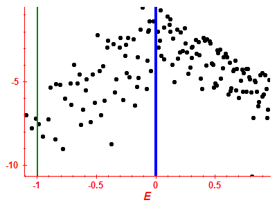 Strength function log
